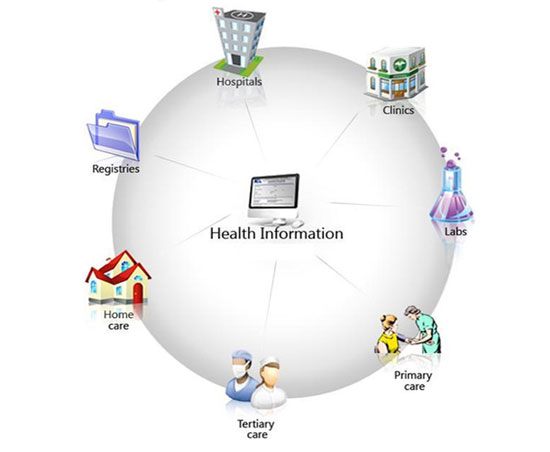health care current offerings